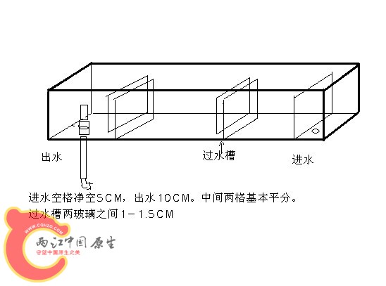 其实一个大于3。0CM左右的孔就行，粘一个25的PVC管外接，上面调节管的长度，也就调节了水位高低，下面也能调 ...
