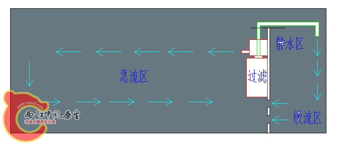 如图所示